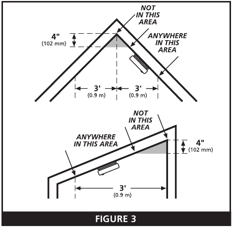 LOCAȚII RECOMANDATE PENTRU ALARME - Partea 3