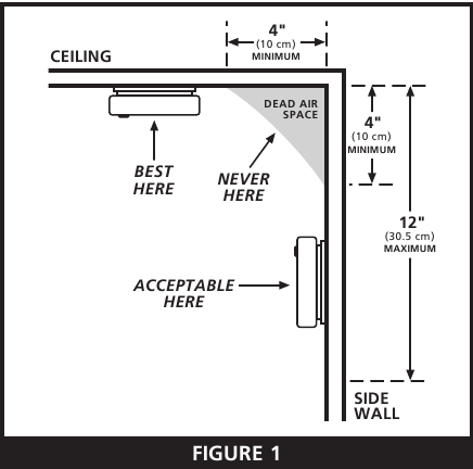 Suositellut sijainnit - Osa 1