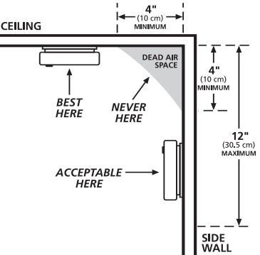 Tutun signalizatsiyalari uchun tavsiya etilgan joylar - 1-qism