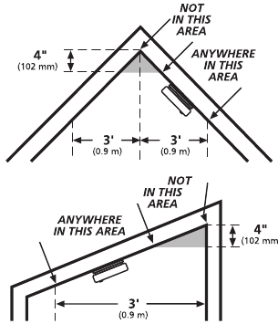 Tutun signalizatsiyalari uchun tavsiya etilgan joylar - 2-qism