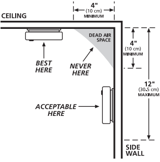 UBICACIONES RECOMENDADAS PARA LAS ALARMAS