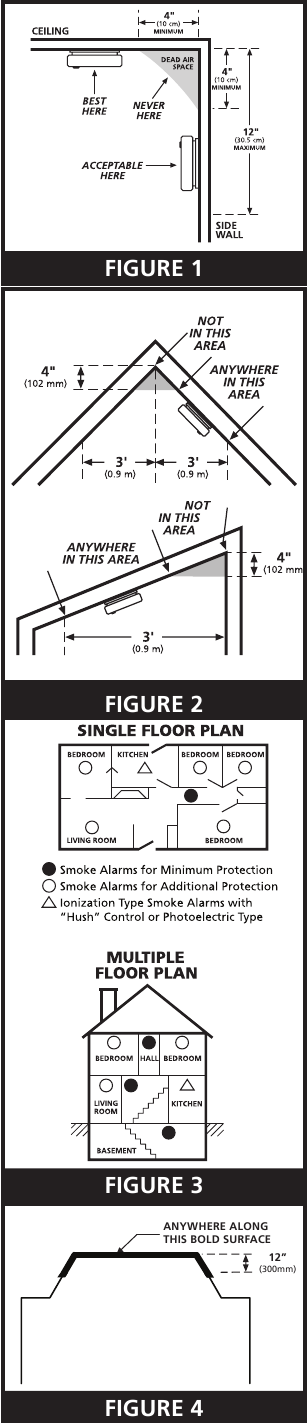 Tavsiya etilgan joylar