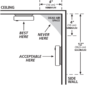 VENDNDODHJET E REKOMANDUARA P&Euml;R ALARMET - Hapi 1