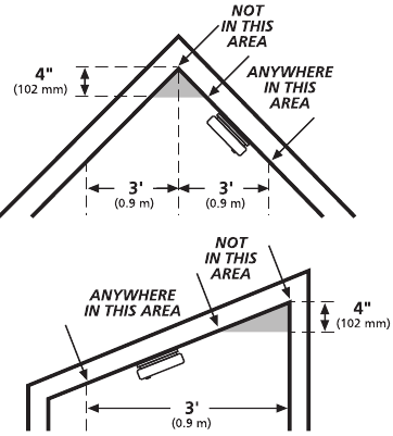 VENDNDODHJET E REKOMANDUARA P&Euml;R ALARMET - Hapi 2