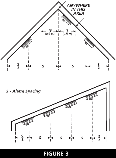 Eneo Linalopendekezwa - Sehemu ya 1