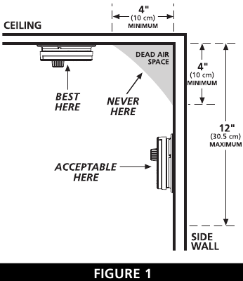 Eneo Linalopendekezwa - Sehemu ya 2
