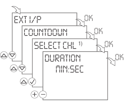 COUNTDOWN &ndash; Countdown timer