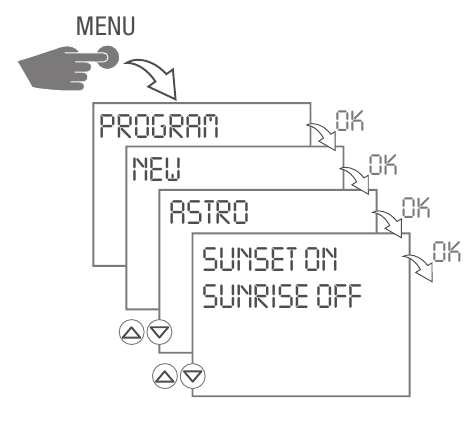 Creating an ASTRO program