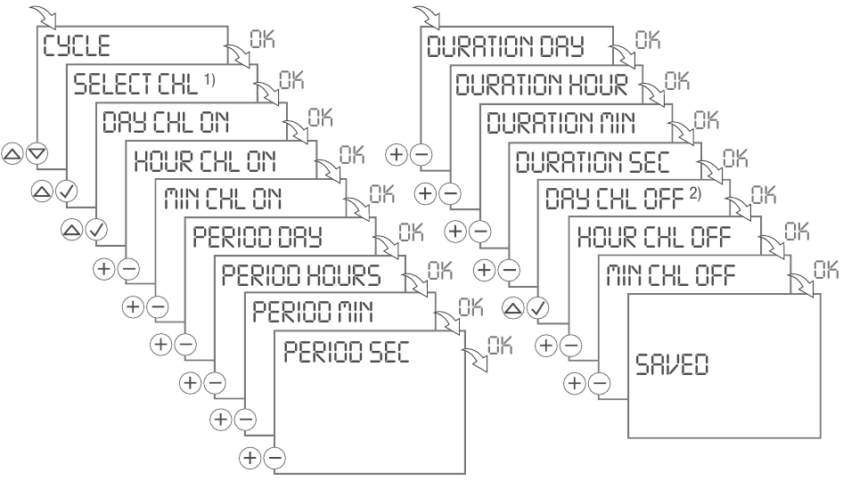 Cycle programming - Step 2