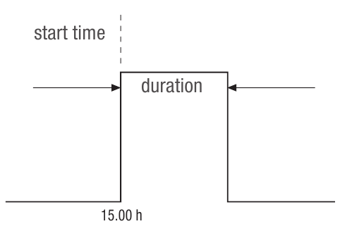 Pulse programming - Step 1