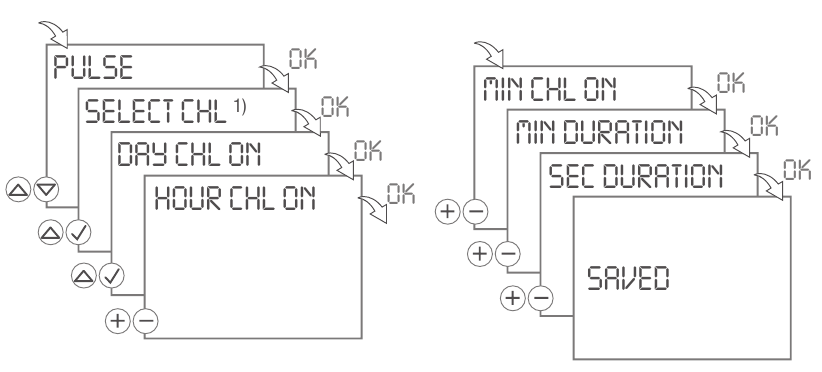 Pulse programming - Step 2