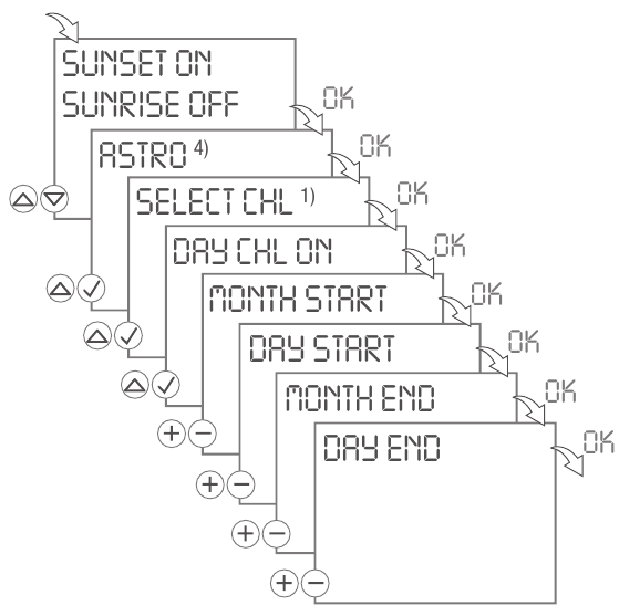 Sunset ON / Sunrise OFF - Step 1
