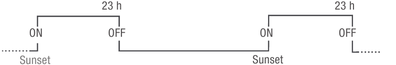 Sunset ON / Sunrise OFF - Step 3
