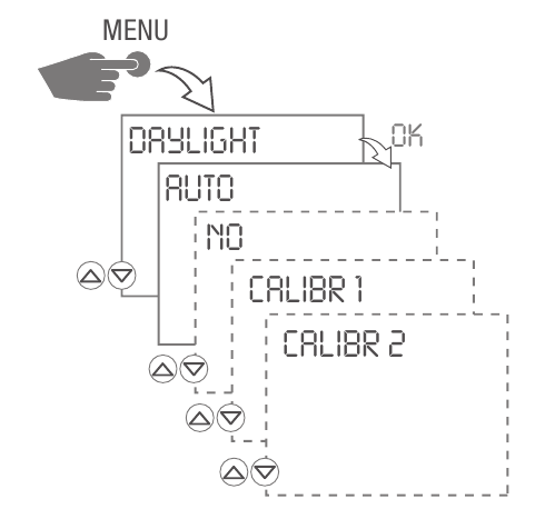 Switchover summertime/wintertime
