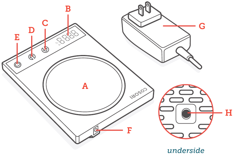 CUNOȘTINȚE DESPRE DISPOZITIVUL DVS.