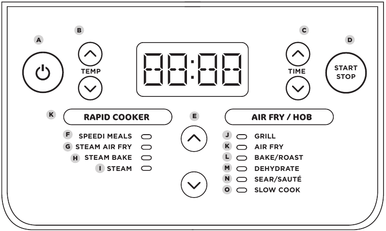 Pregled nadzorne plo&scaron;če