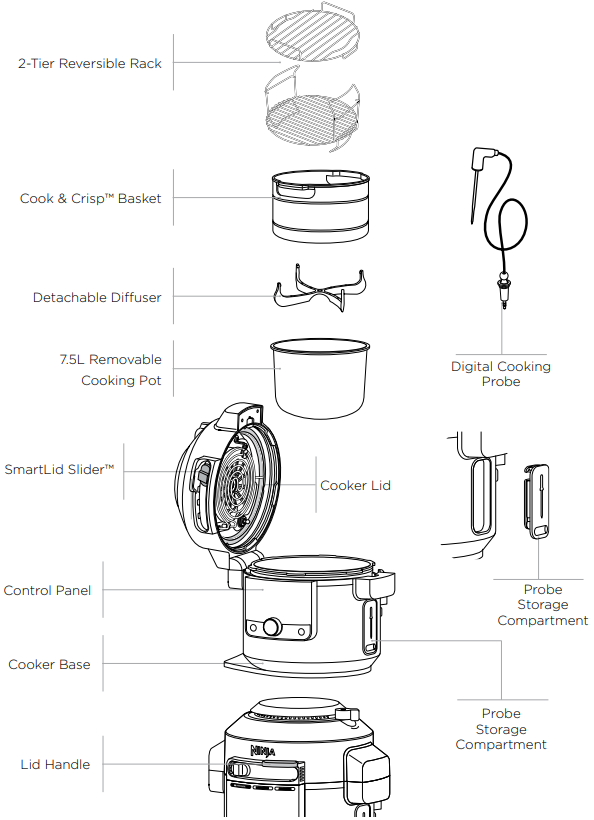 Uključena dodatna oprema - 1. dio