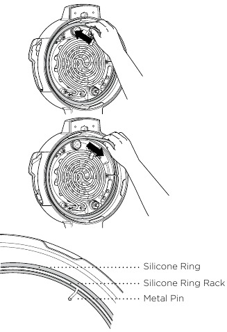 Uklanjanje i ponovno postavljanje silikonskog prstena