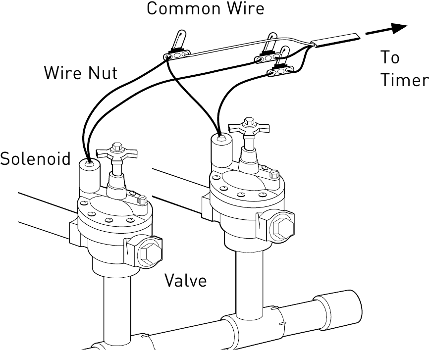 CONECTE LAS V&Aacute;LVULAS DE RIEGO A LOS CABLES DEL PROGRAMADOR
