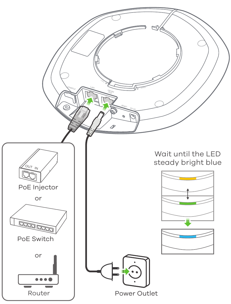 Instalacija hardvera