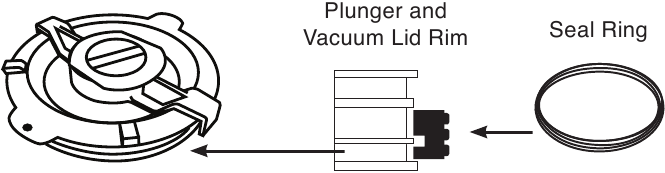 Ansamblul inelului de etanșare al capacului