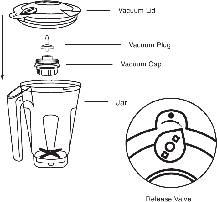 Utilizați capacul de vid la amestecarea cu vid