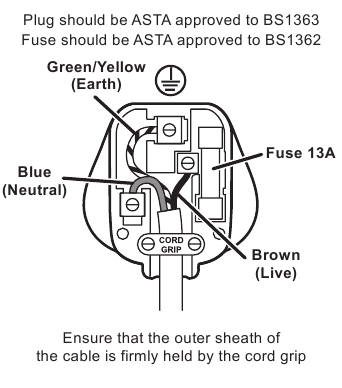 Koneksi ke suplai utama