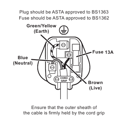 Tilkobling til str&oslash;mnettet