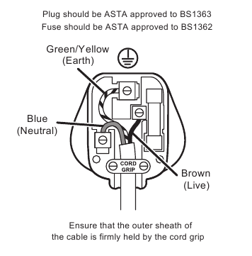 Fitting of a plug - for U.K. and Ireland only