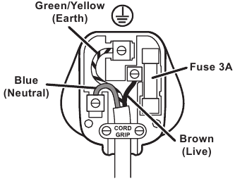 Connection to the Mains Supply