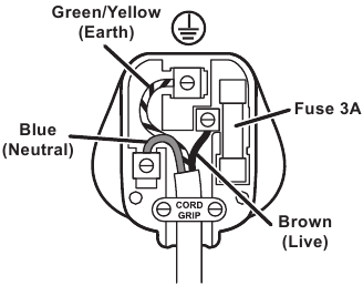 connection to the mains supply