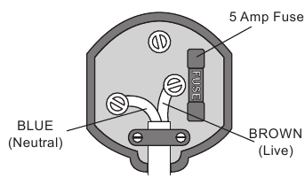 priključak na električnu mrežu