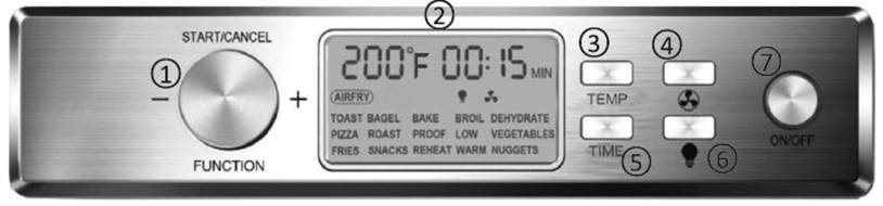 Control Panel Overview