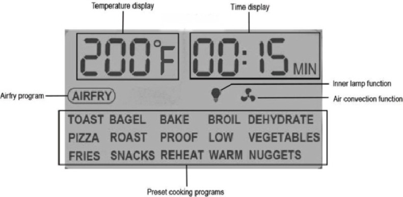 LCD Display Overview