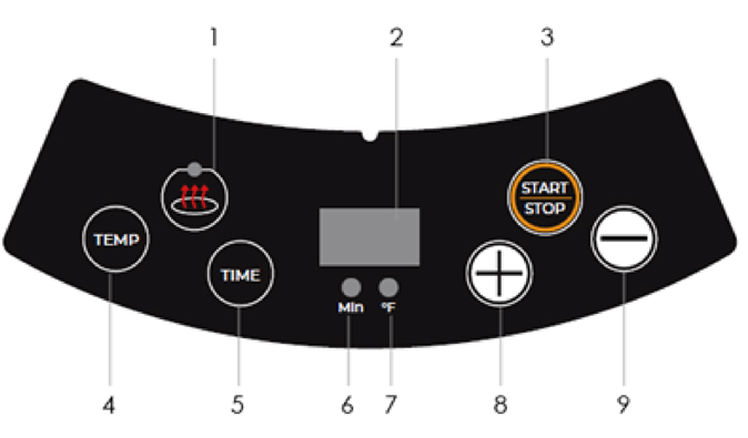 Control Panel Overview