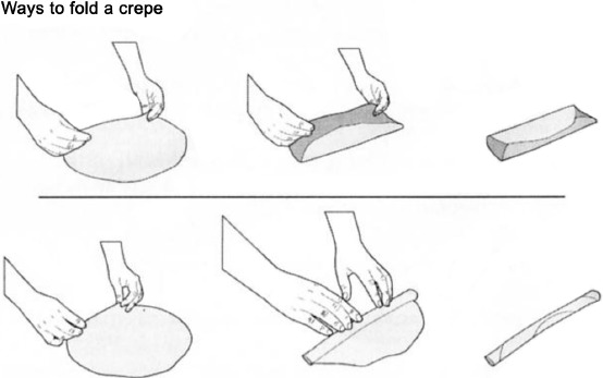 Načini savijanja palačinke