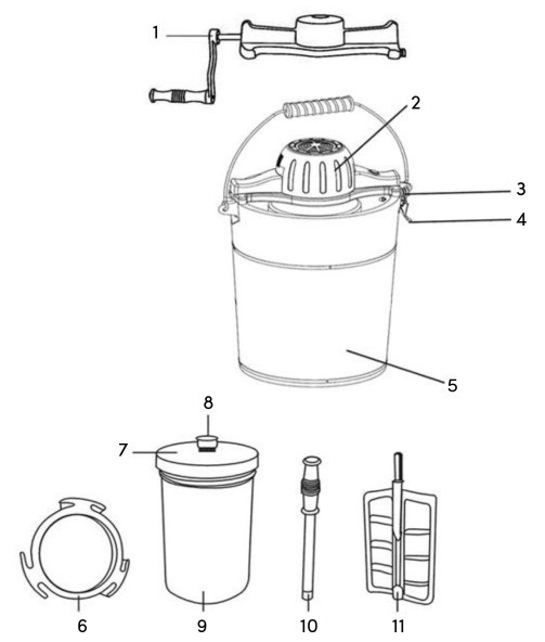 Overview of the device