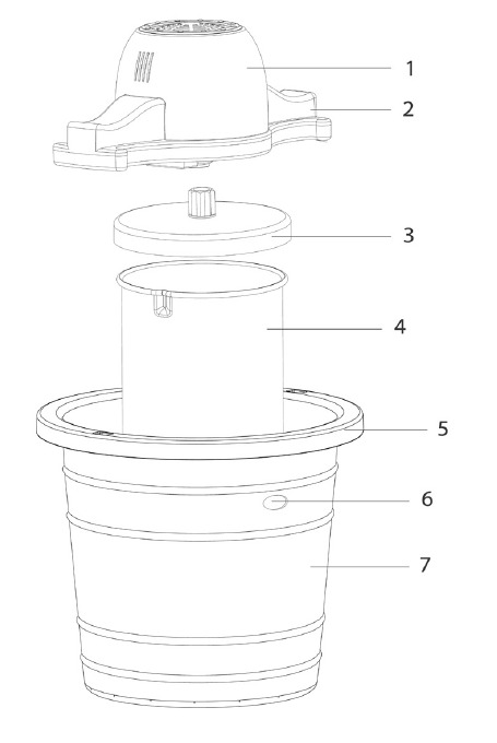 Overview of the device - Part 1