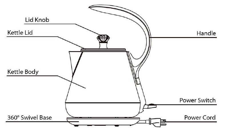 Overview of the device