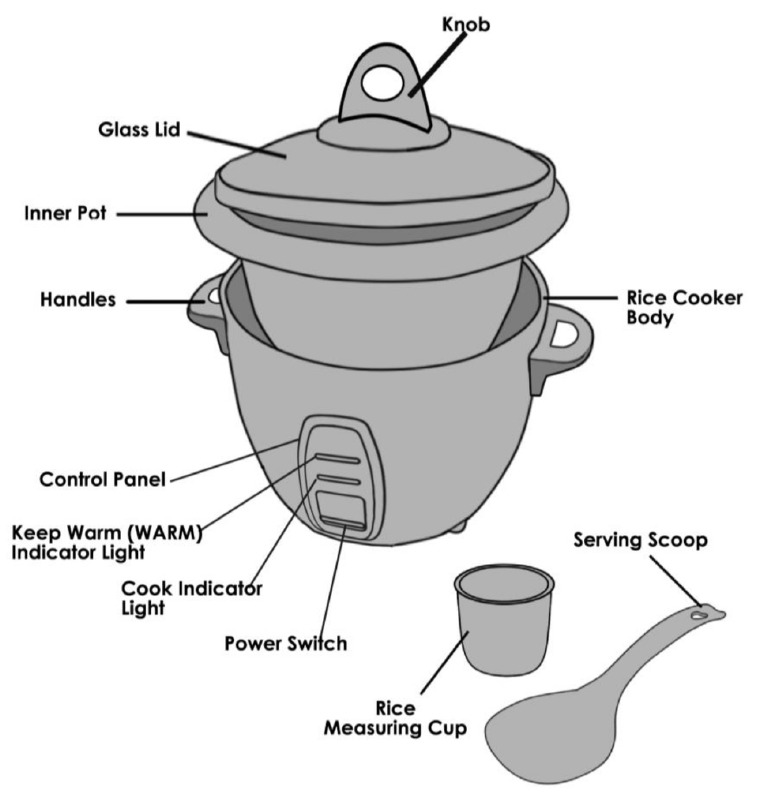 PARTS IDENTIFICATION