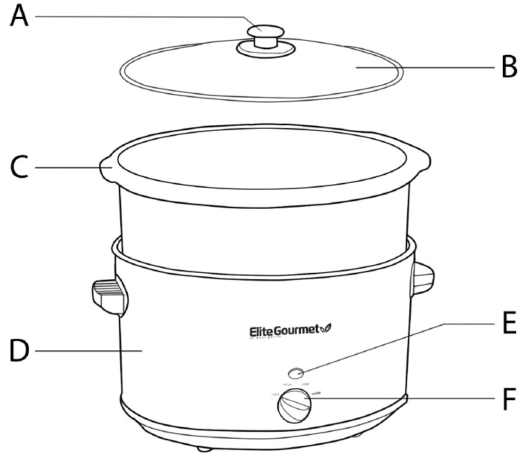 IDENTIFICATION DES PI&Egrave;CES