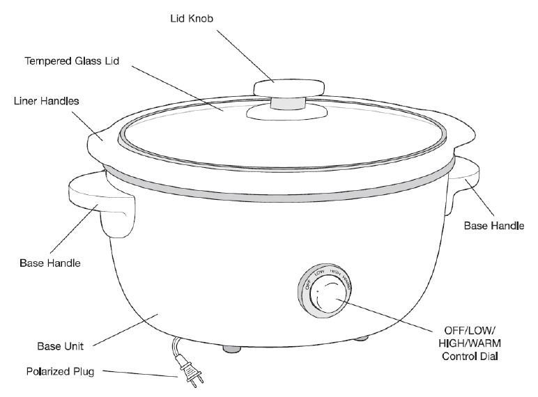 Vue d'ensemble de l'appareil