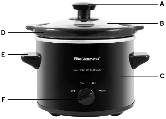 IDENTIFICATION DES PI&Egrave;CES