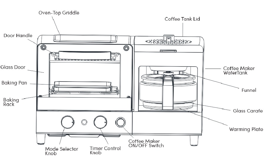 ONDERDELEN IDENTIFICATIE