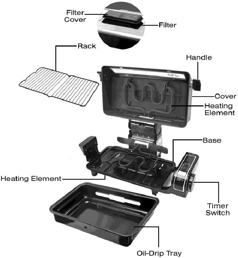 DESCRIPCI&Oacute;N DE LAS PIEZAS