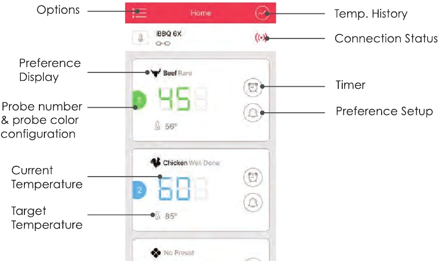 Beschrijving van de app-interface