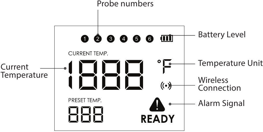Maak kennis met het apparaat - Deel 2