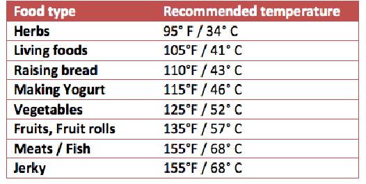 KUIVAUSVIITTAUSKAAVIO