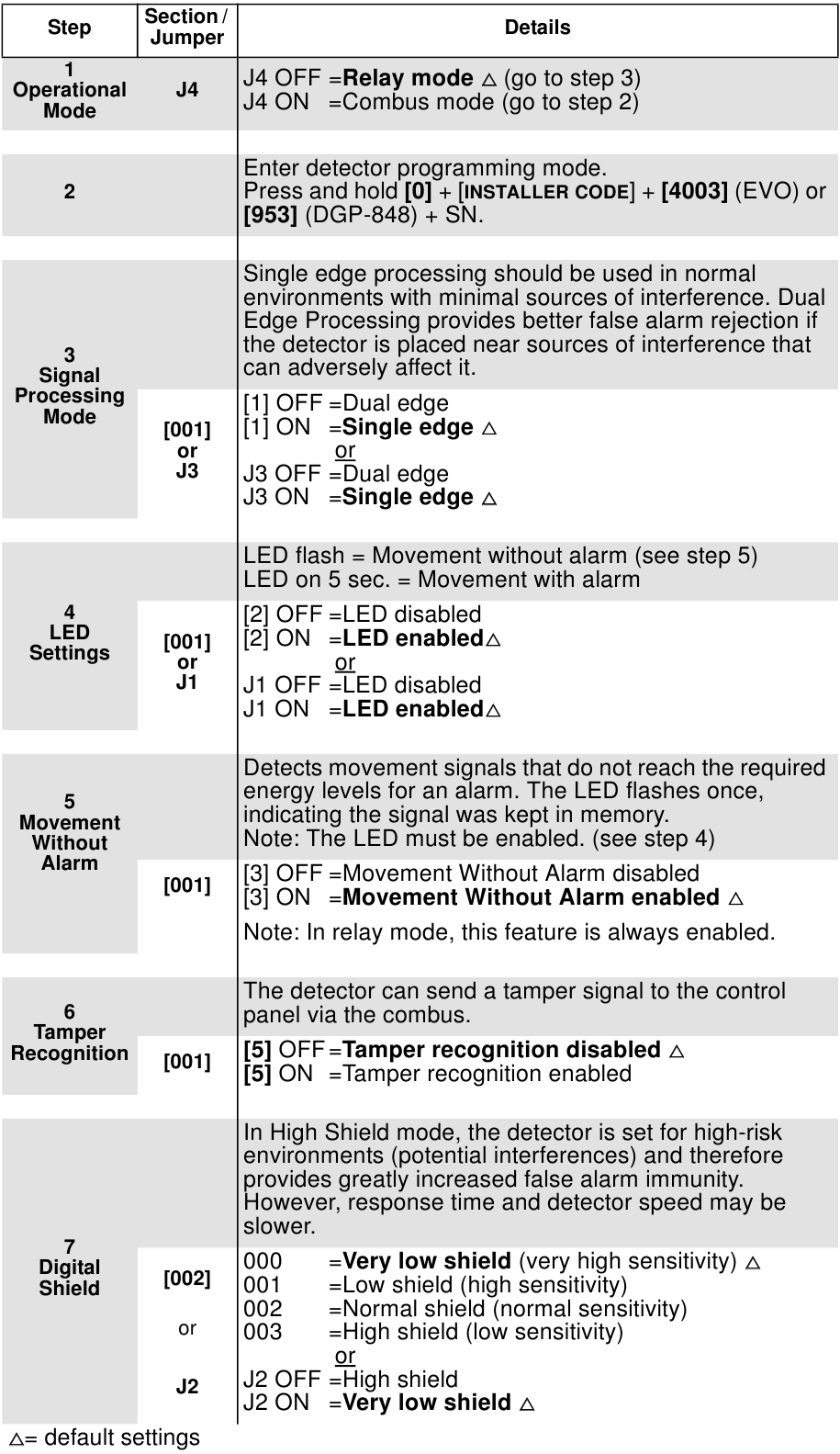 Cil&euml;simet e Detektorit