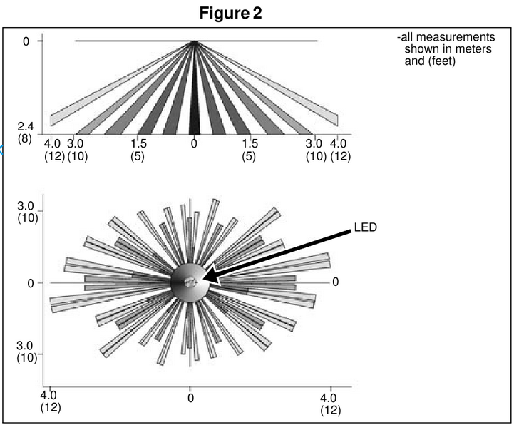 Instalimi - Hapi 1 - Zona e mbulimit